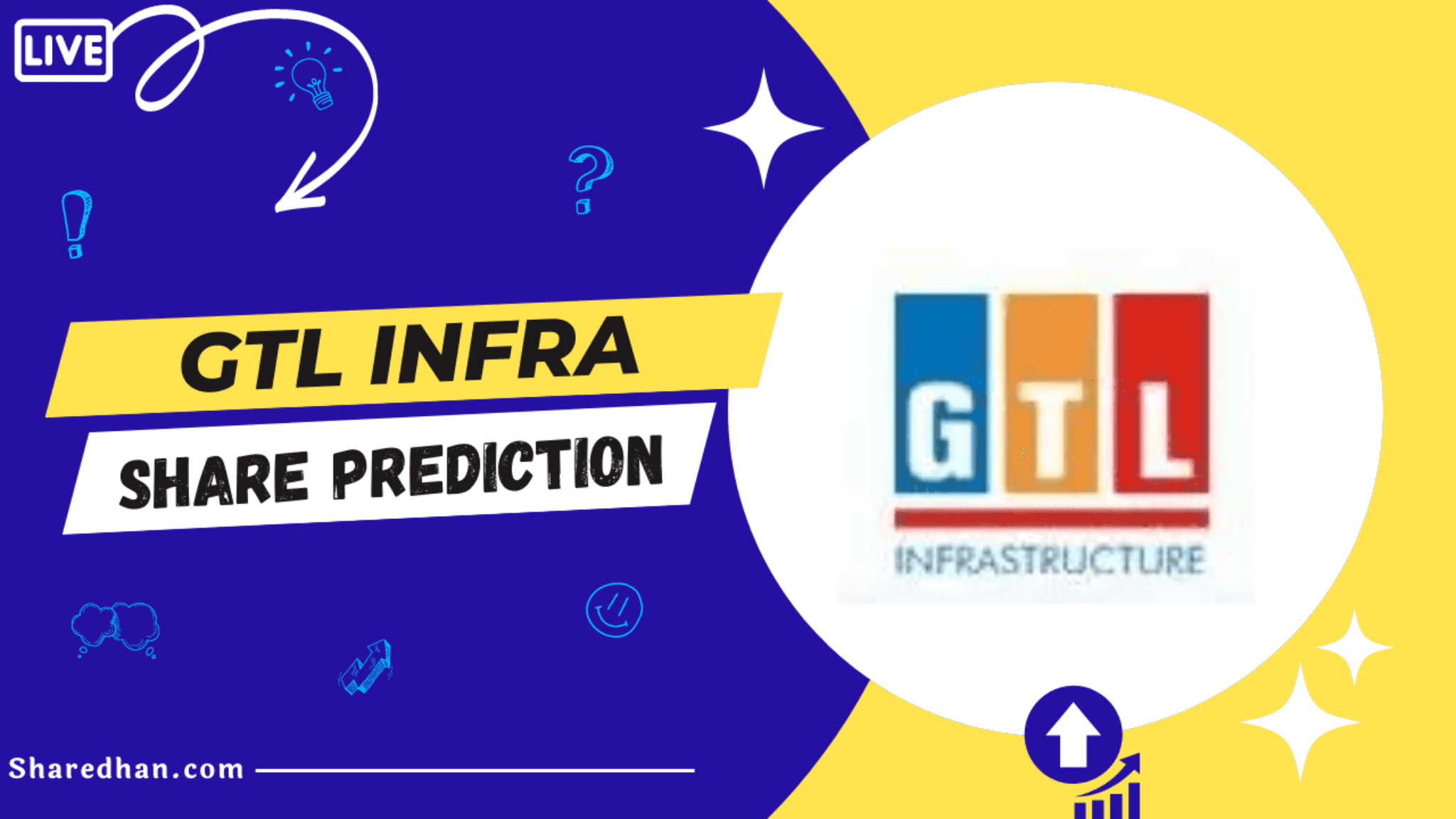 Buy Or Sell GTL Infra Share Price Target 2023 2025 2030 To 2050