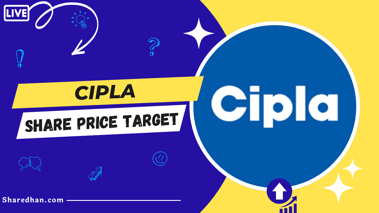 Cipla Share Price Target prediction