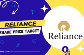 Reliance Share Price Target