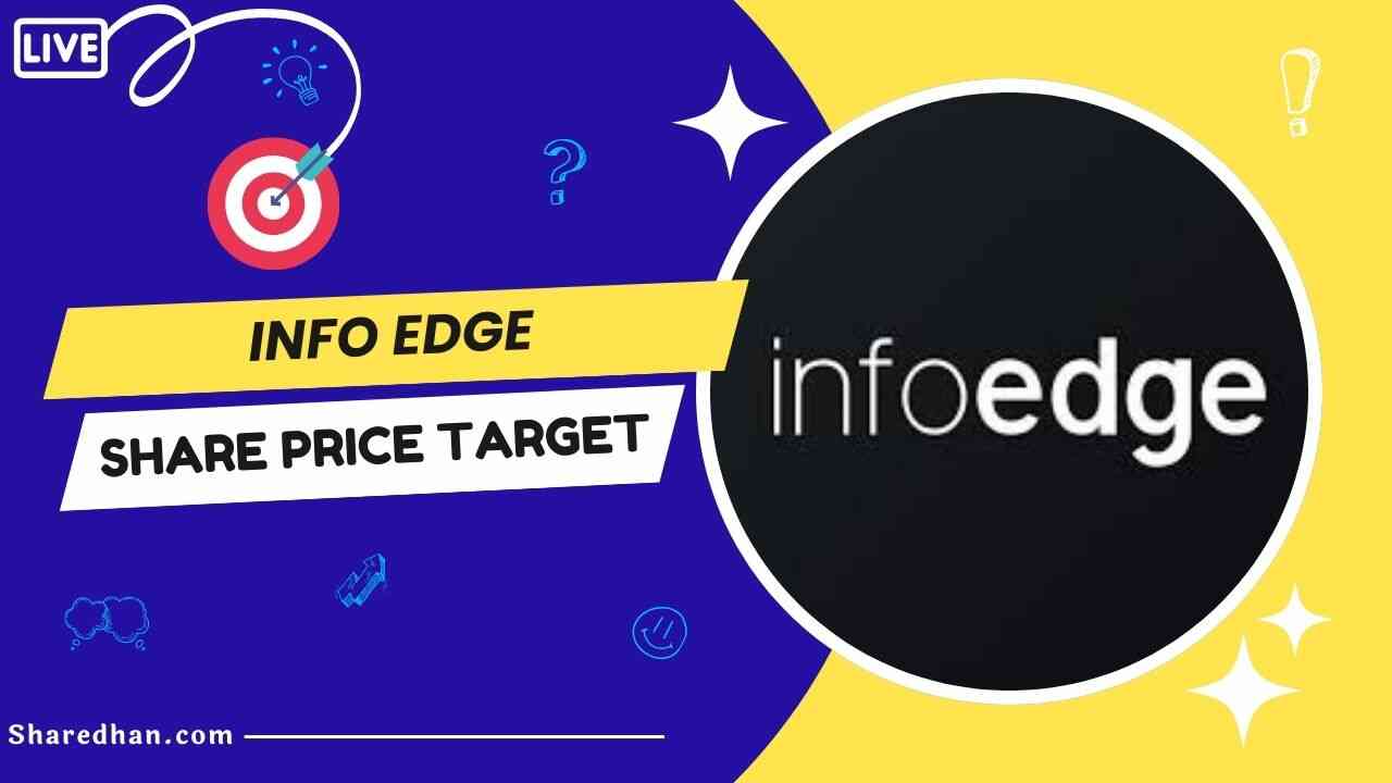 NAUKRI Info Edge Share Price Target